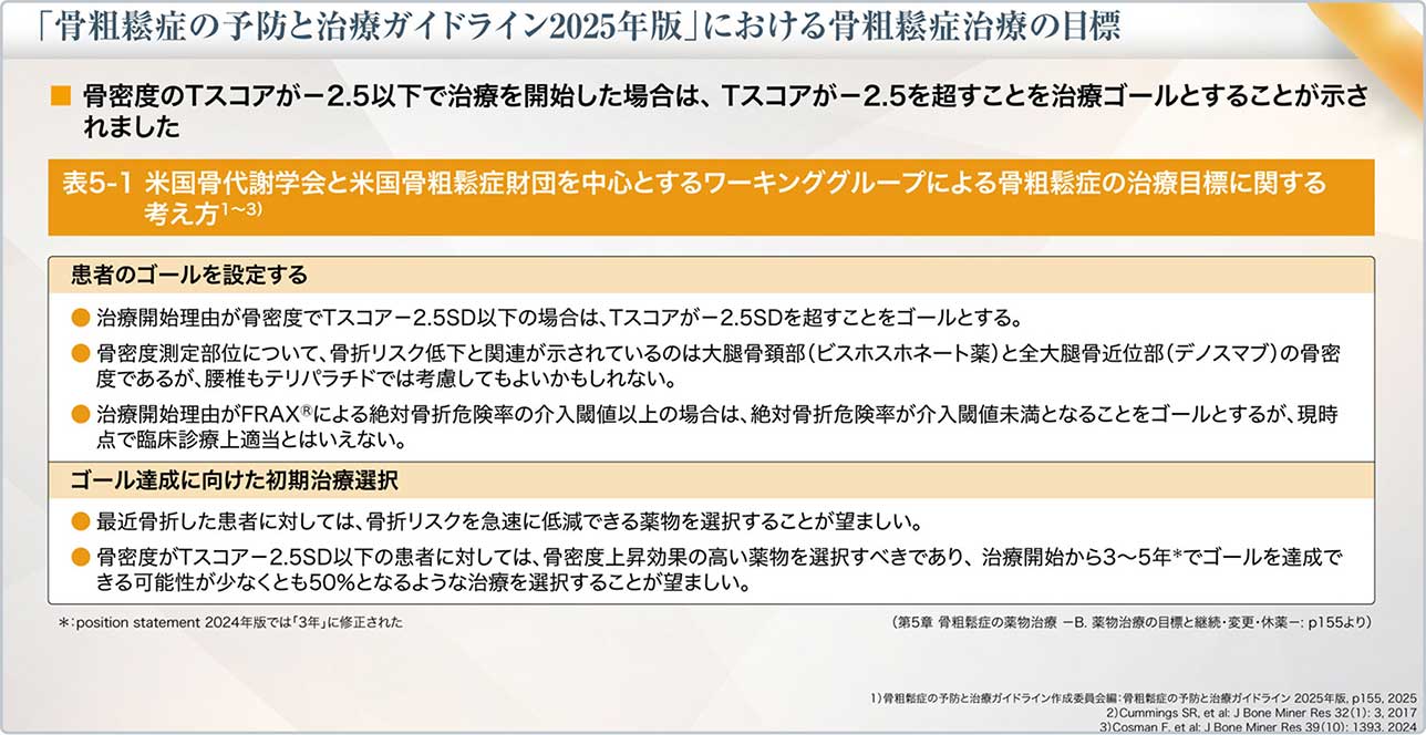 表1 「骨粗鬆症の予防と治療ガイドライン2025年版」における骨粗鬆症治療の目標