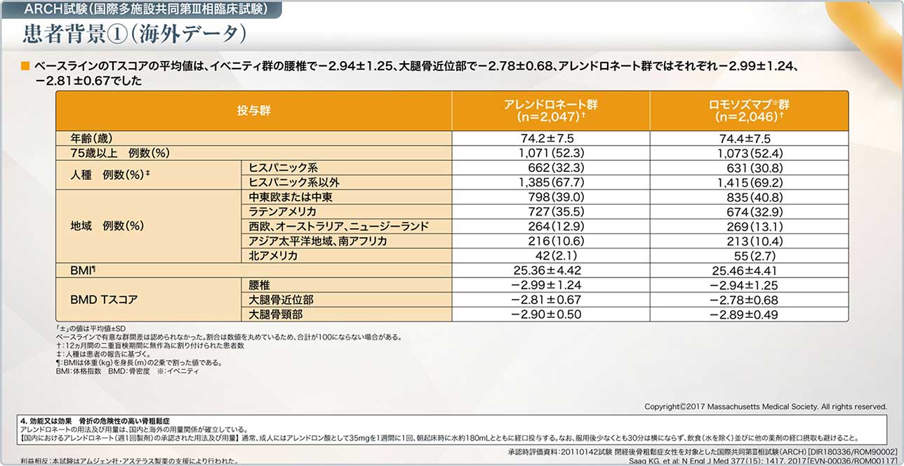 表2 ARCH試験の患者背景①(海外データ)