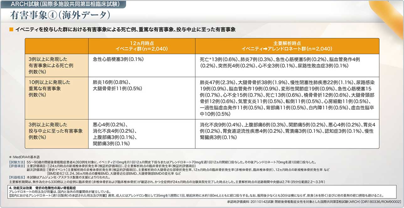 表6 ARCH試験の有害事象④(海外データ)