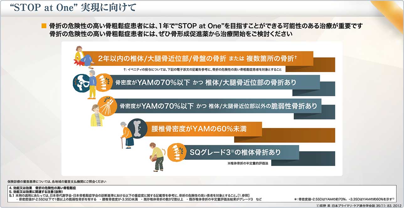 図16 “STOP at One”実現に向けて