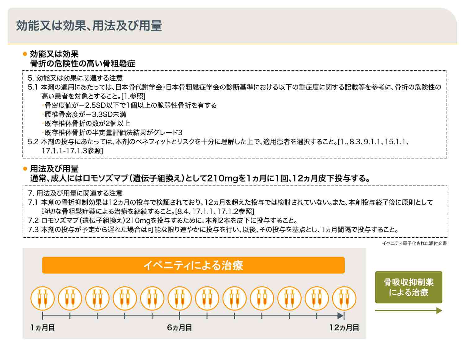 効能・効果および用法・用量